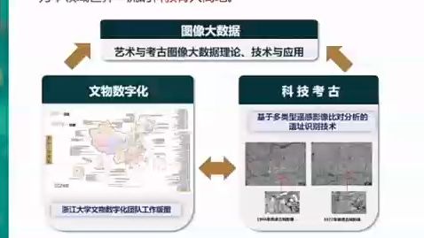 金沙遗址考古复原 浙江大学 点构数字 多源数据重构与空间计算 陕西十月 太极拳AI文化 华邮 中数 爱越易 越剧 唯物科技 多目视觉动作捕捉技术的越剧 夏域万...