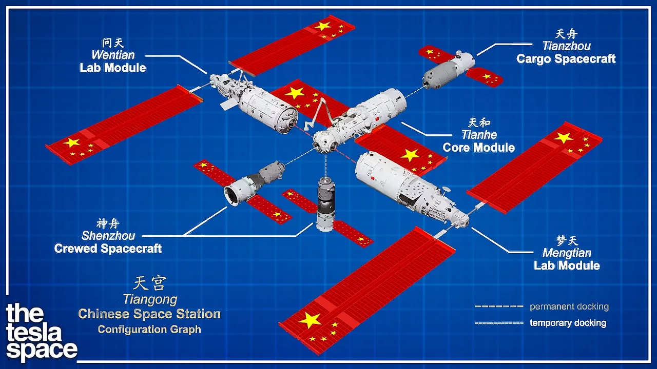 中国空间站组成图图片