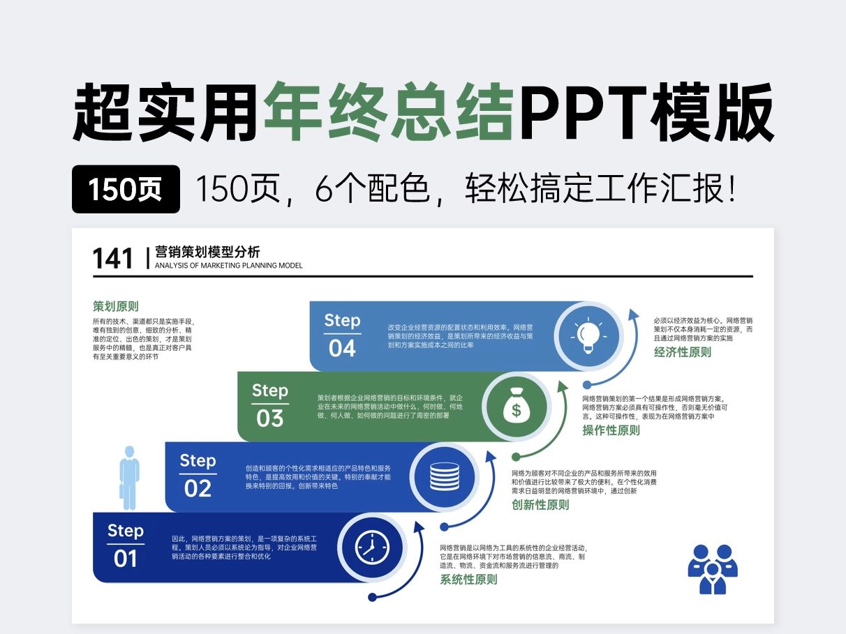 业绩提升必备PPT逻辑图,同事说超有用哔哩哔哩bilibili