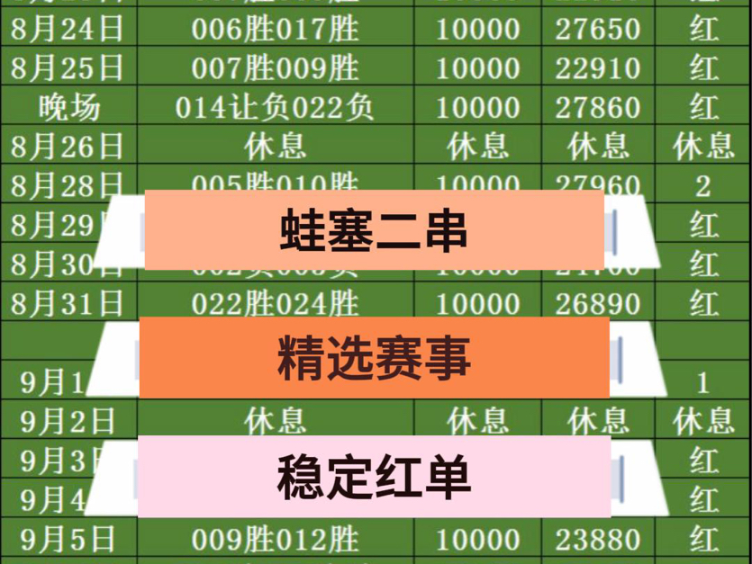 10.22号,蛙塞二串一已经开始连红,跟上哔哩哔哩bilibili