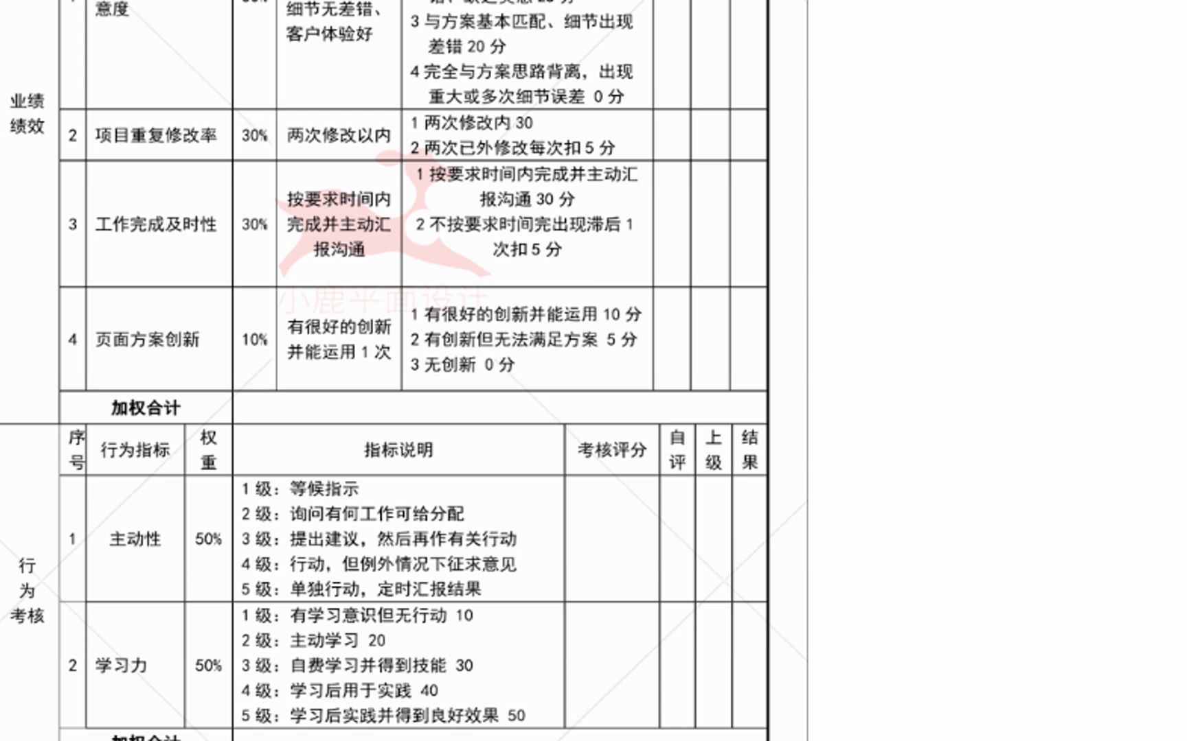 新媒体部门绩效表(运营、文案、策划、推广等)哔哩哔哩bilibili