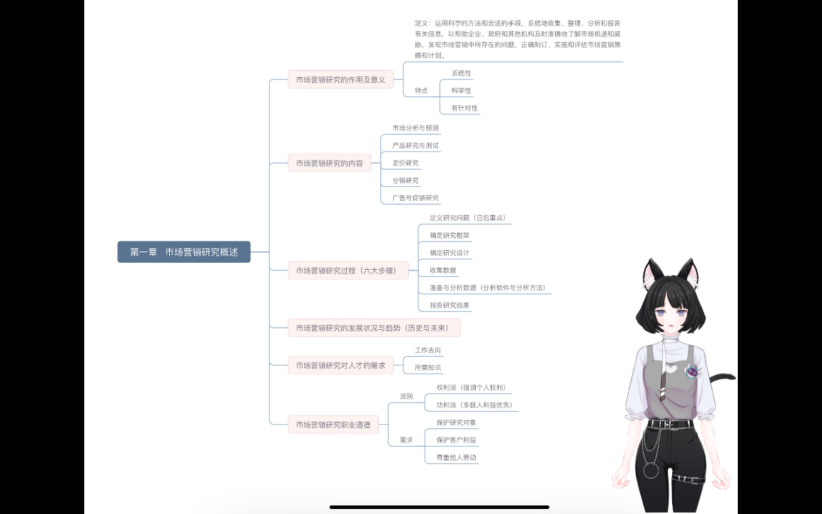 【鲸鲸的频道】6分钟带你了解市场调研第一章内容哔哩哔哩bilibili