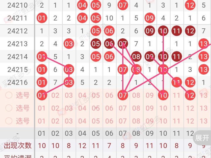 14:快乐8自己瞎画的走势图,大家参考就行,这几天都黑了所以没啥信心!