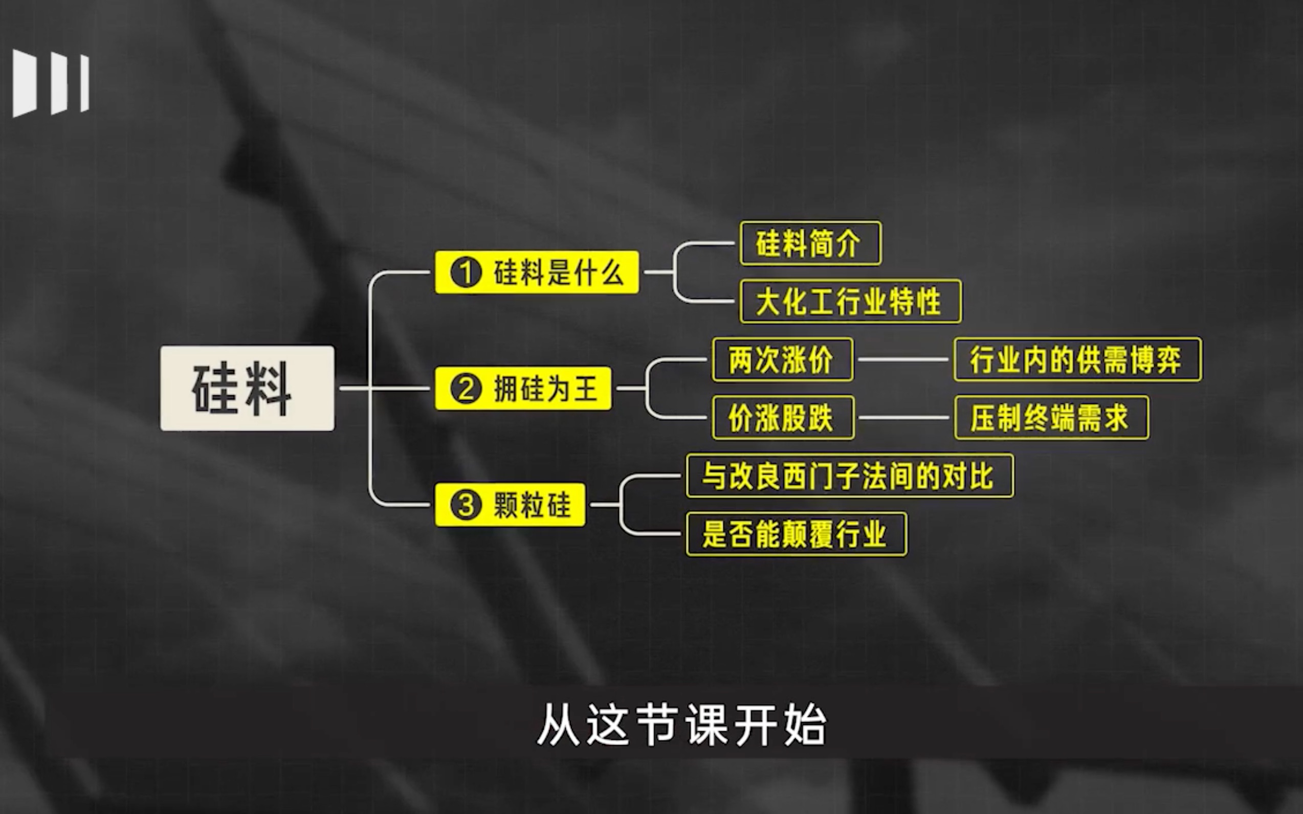 [图]远川投学_03_光伏投资指南_02_硅料：拥硅为王的旧梦