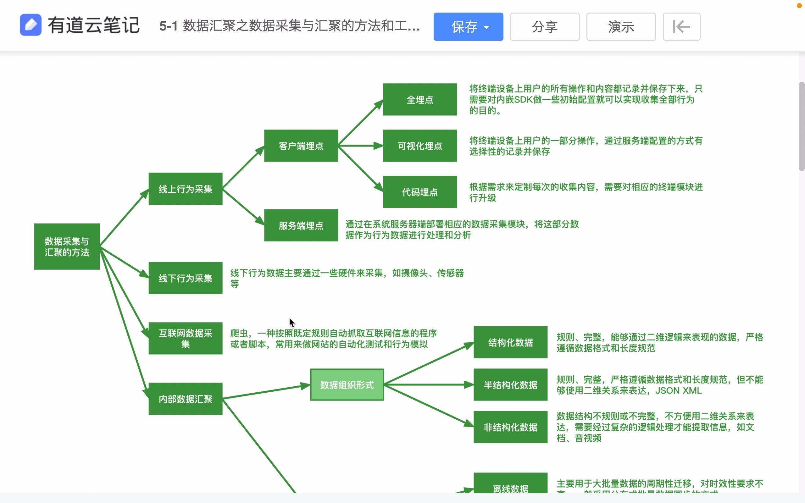 51 数据采集与汇聚的方法和工具2哔哩哔哩bilibili