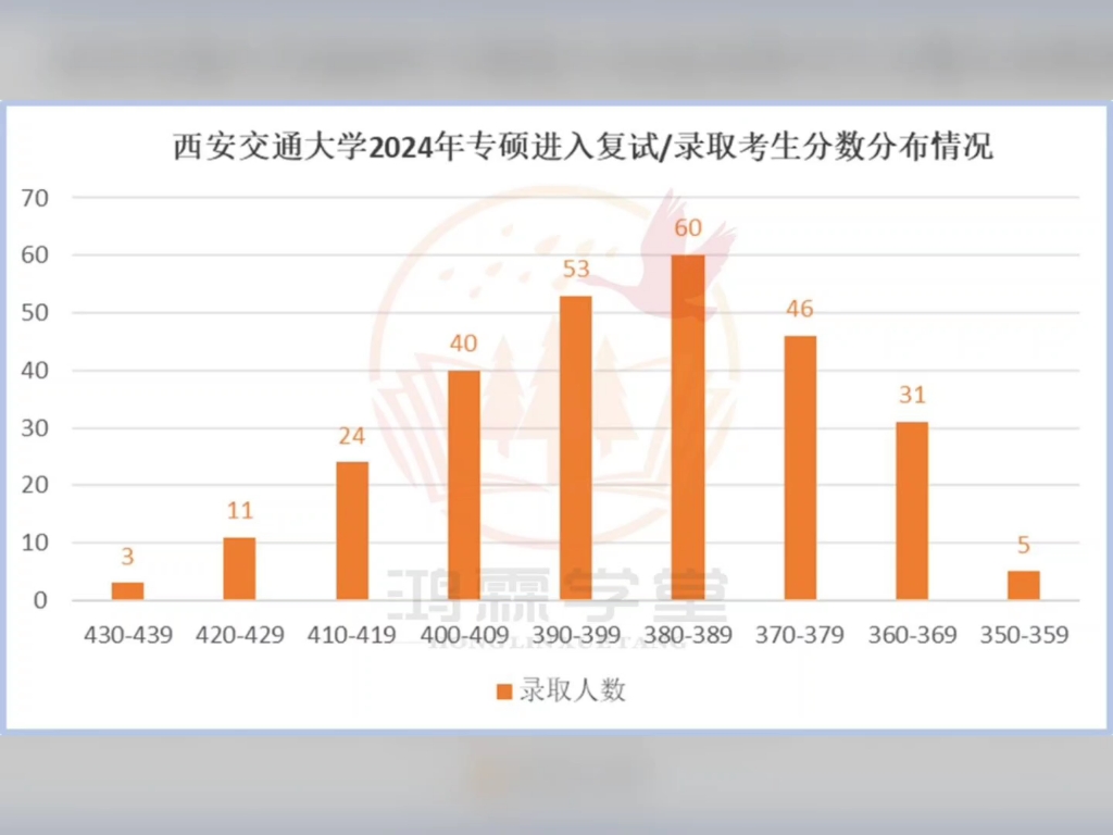 电气评估A+的顶尖电气985院校!招生人数300+!24分数线下降!哔哩哔哩bilibili