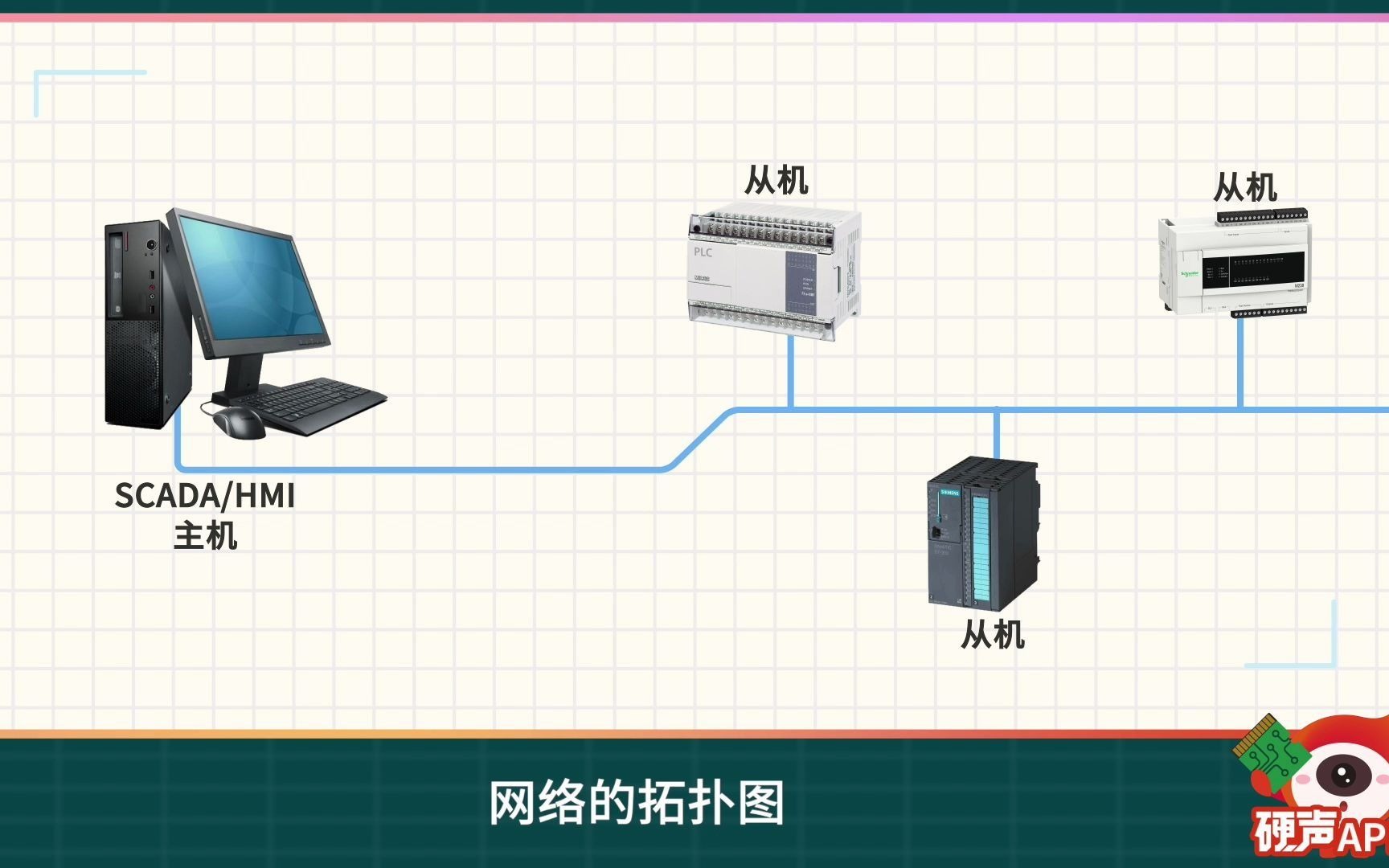 6分钟快速理解Modbus通信协议!哔哩哔哩bilibili