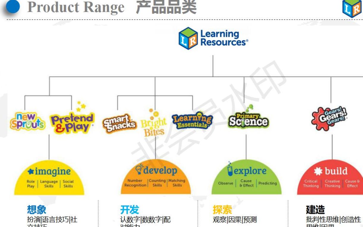 美国进口Learning Resources益智玩具哔哩哔哩bilibili