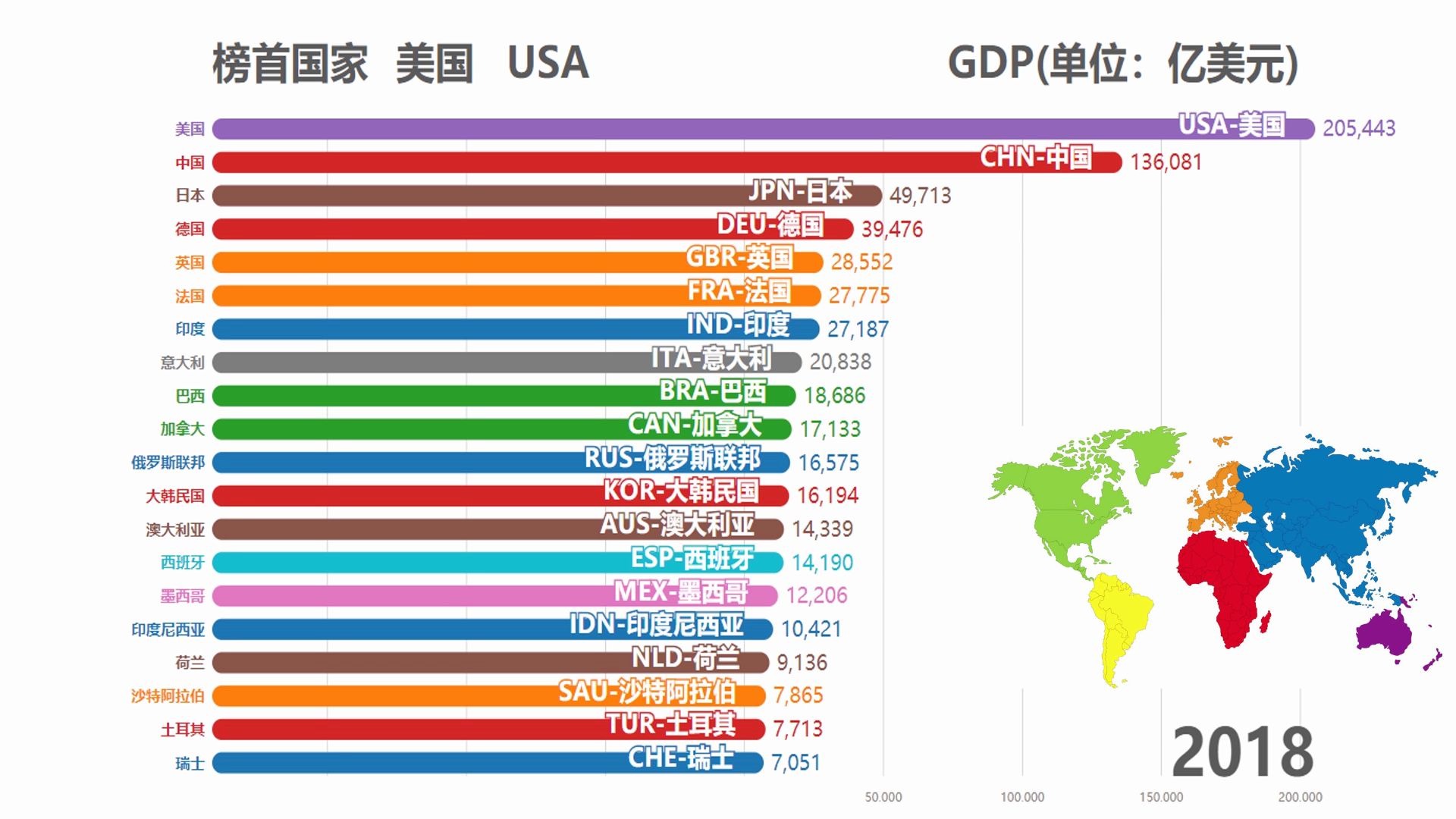 数据可视化从gdp看中国的崛起世界各国gdp数据可视化1960年2018年