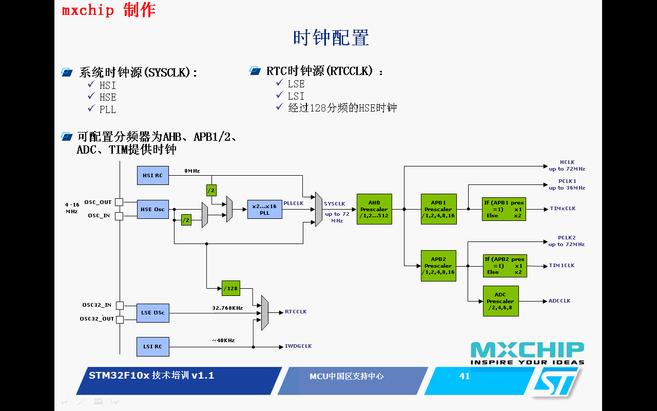 [图]STM32单片机速成