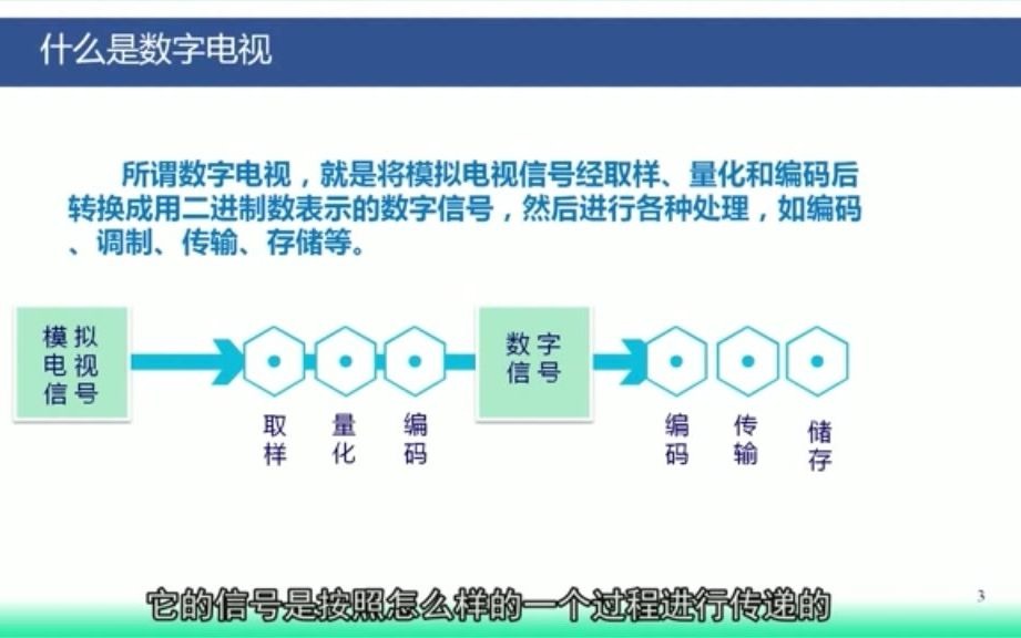 张庆海:数字电视基本原理及主要技术指标哔哩哔哩bilibili