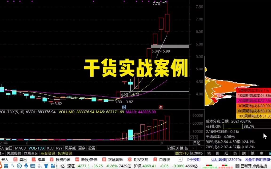 [图]顶级的炒股高手干货实战案例：看高手怎么操作股票赚钱的！