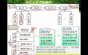 Download Video: 汉字编码-区位码、国标码、机内码、与ASCII码区别