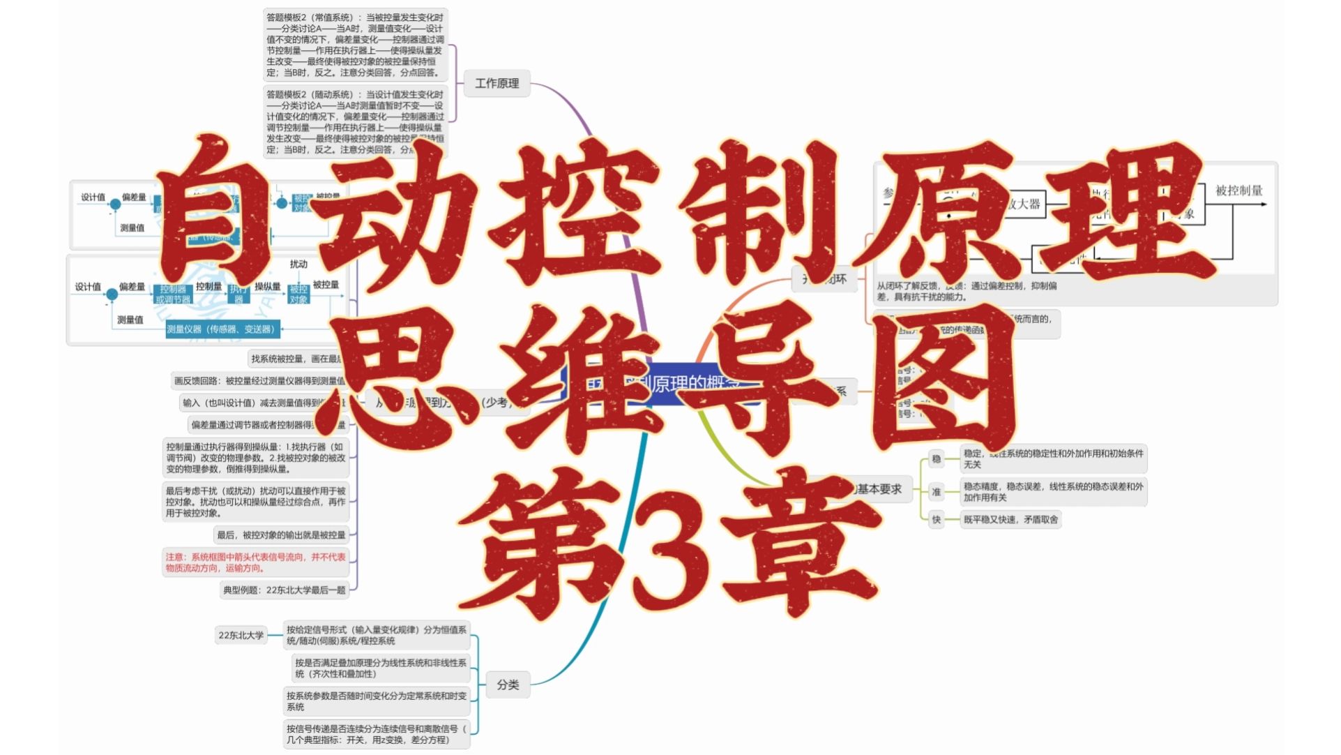 【24/25考研通用】自动控制原理第3章思维导图串讲