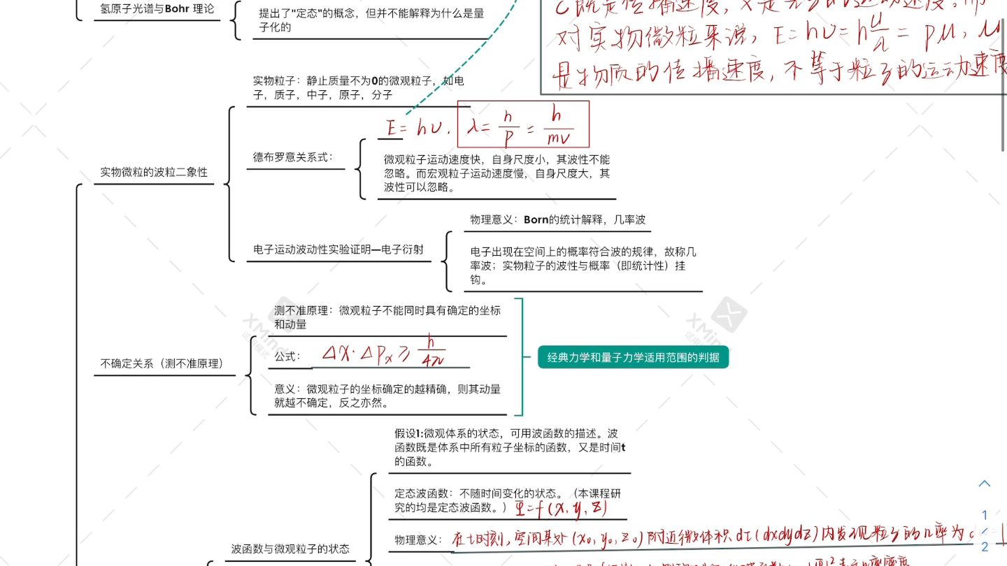 [图]结构化学第一章 思维导图讲解