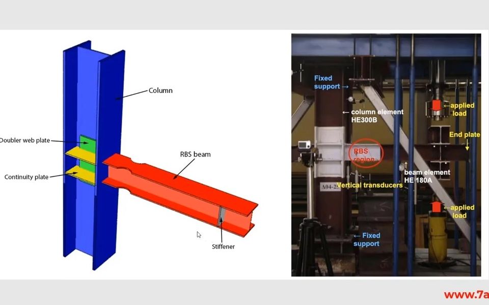 [图]ABAQUS Tutorial_Moment-resisting connection with RBS under cyclic loading