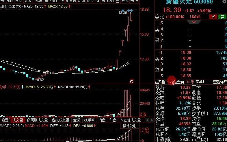 A股重归牛途?中国芯片第一龙头股从286跌至5元,遭浙江游资420亿大资锁仓,散户节后满仓杀入机不可失!哔哩哔哩bilibili