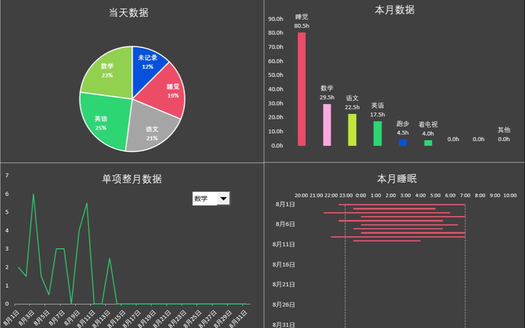 时间管理表格、记录时间表格哔哩哔哩bilibili