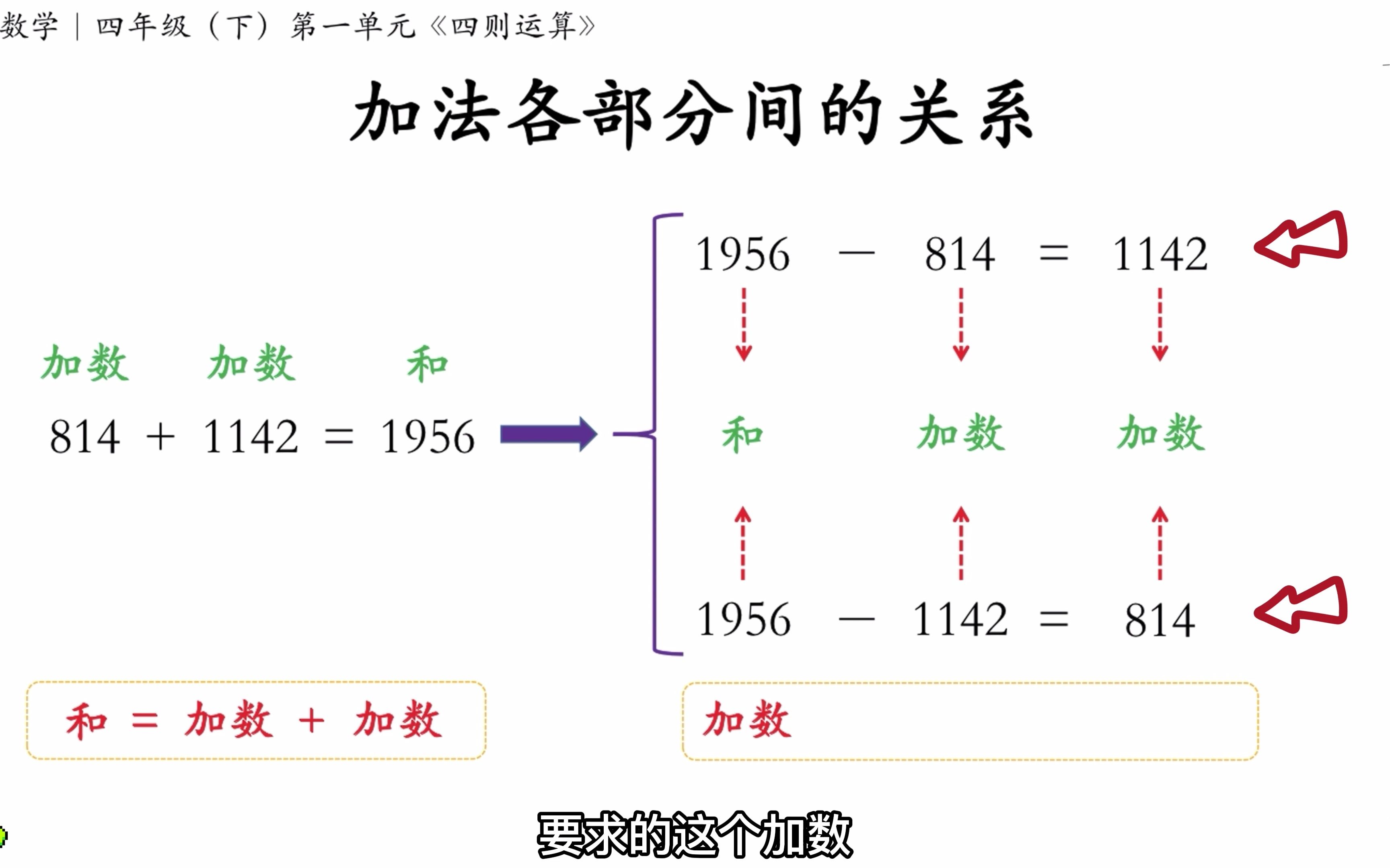 [图]加法各部分间的关系｜四年级(下)第一单元<四则运算>知识点讲解③