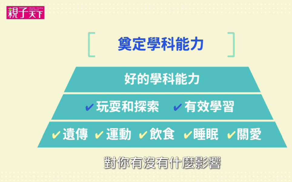 周育如:身体健康且基础实力丰厚学习时有根、有基、有底,学习不困难.哔哩哔哩bilibili