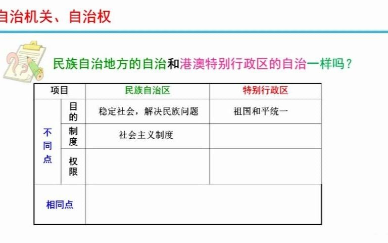 高中政治视频 7.1自治机关和自治权哔哩哔哩bilibili