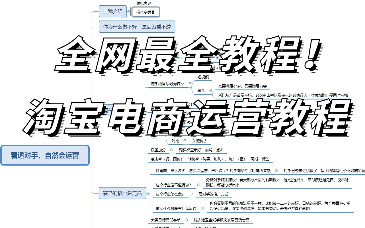 【淘系全系列】2022淘宝开店教程淘宝运营教程,新手入门开网店教程实操合集!!!哔哩哔哩bilibili