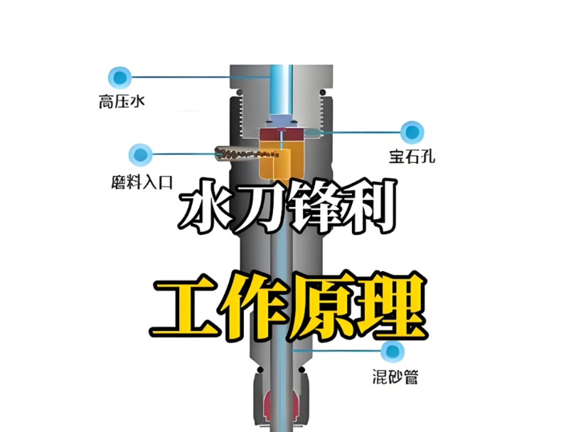 原来水刀工作原理这么简单哔哩哔哩bilibili