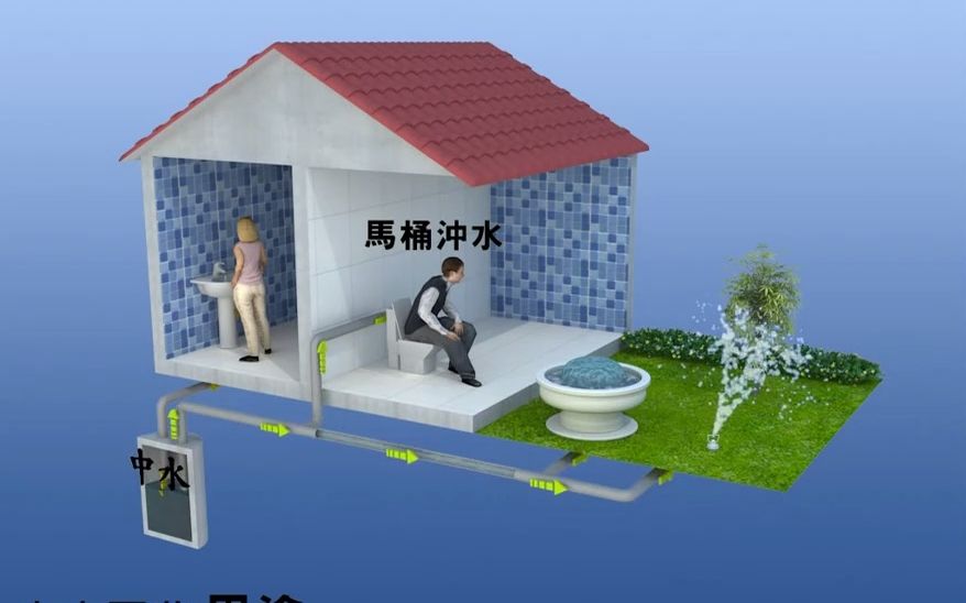 [图]1分钟！马上懂!3D建筑給水排水动画!