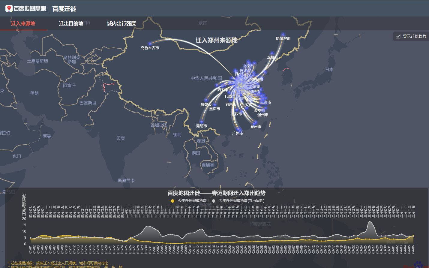 基于python的网络数据资源获取——以百度迁移大数据为例哔哩哔哩bilibili