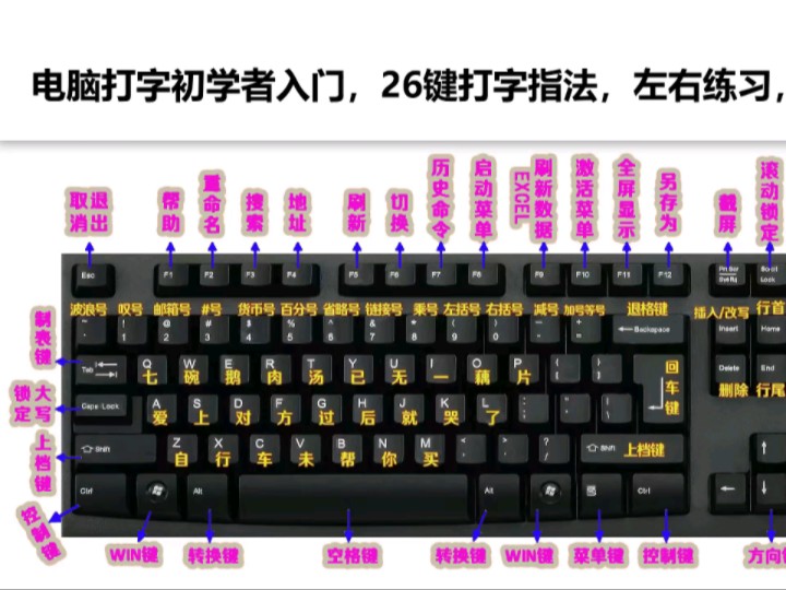 新手学电脑打字办公,认识键盘功能按键,学会word文档制作哔哩哔哩bilibili