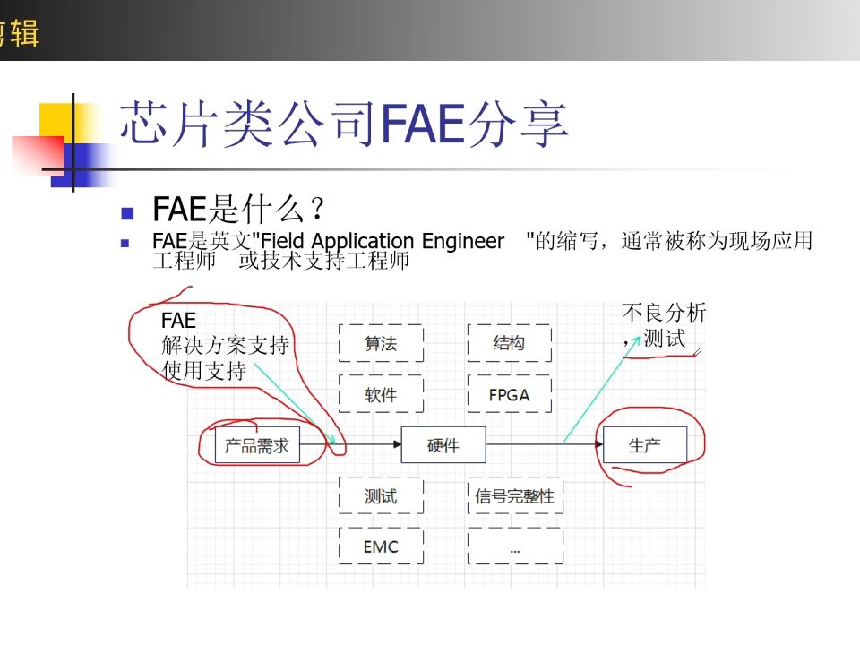 [FAE岗位是什么]跟硬件关系很大的芯片FAE,职业前景如何哔哩哔哩bilibili