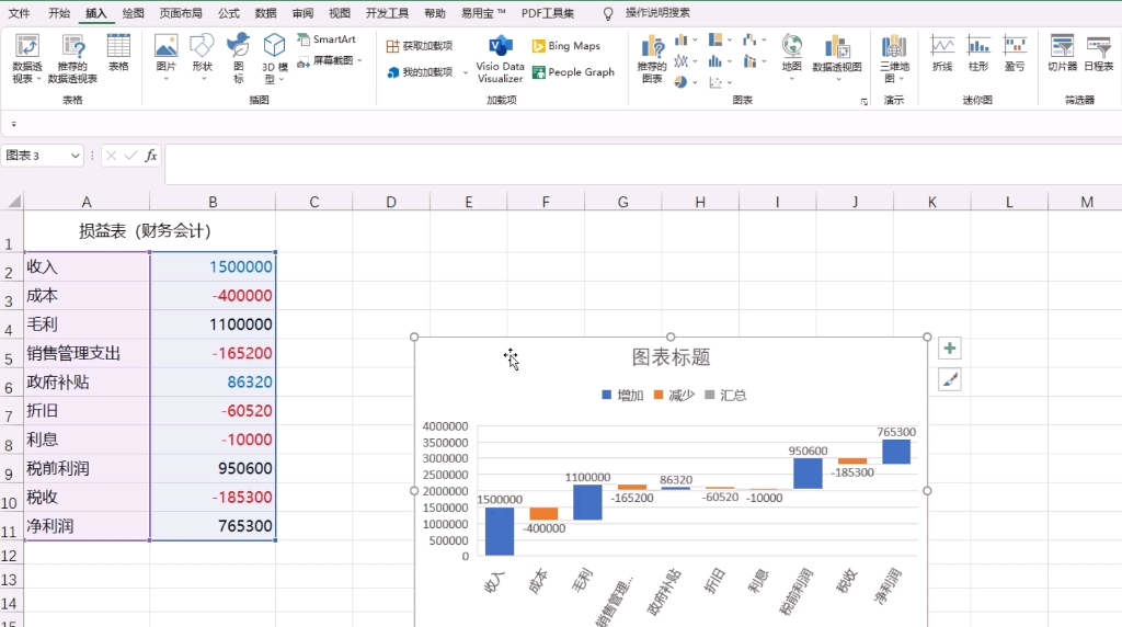 Excel瀑布图/公司经营损益情况分析图哔哩哔哩bilibili