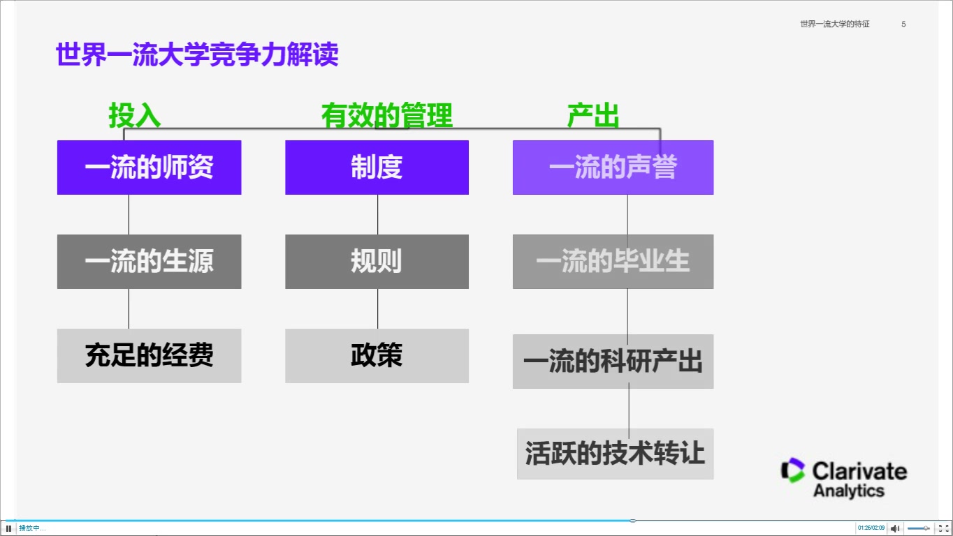 世界一流大学的特征哔哩哔哩bilibili