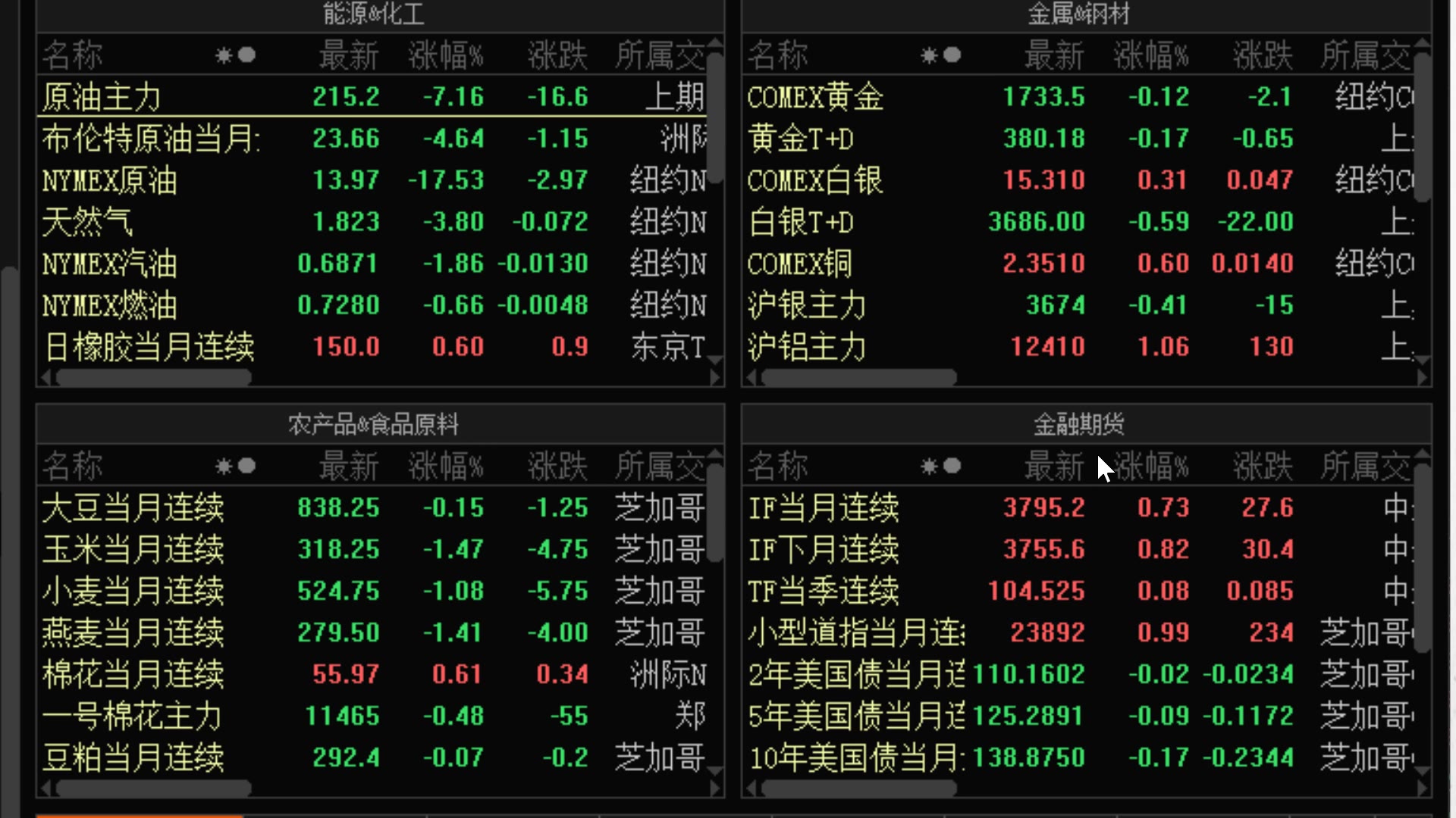 【狙击主力东方财富软件】沪深A股市场,看个股,版块,指数,股指期货,期权市场,T型报价结构,点击“→”“←”按键可以移动列表查看后面的字段...