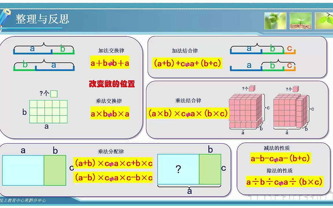 [图]2022年5月6日四年级数学《运算律整理和练习（3）》.mp4