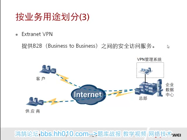 HCNASecurityCBSN构建基础安全网络V2.5【52课时】哔哩哔哩bilibili