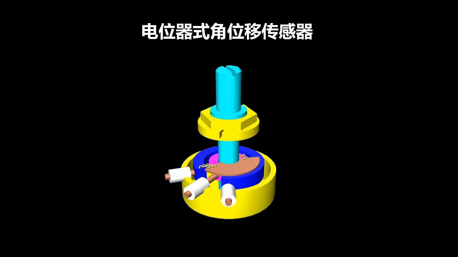 【传感器】第11期电位器式角位移传感器哔哩哔哩bilibili