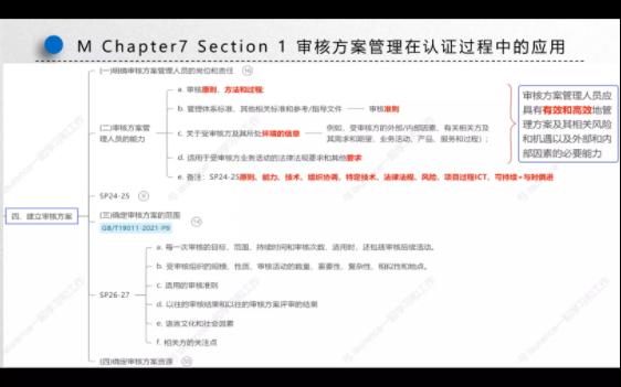 [图]审核员考试之管理体系认证基础 M-Chapter7-1审核方案管理在认证过程中的应用之六（确定审核方案范围）