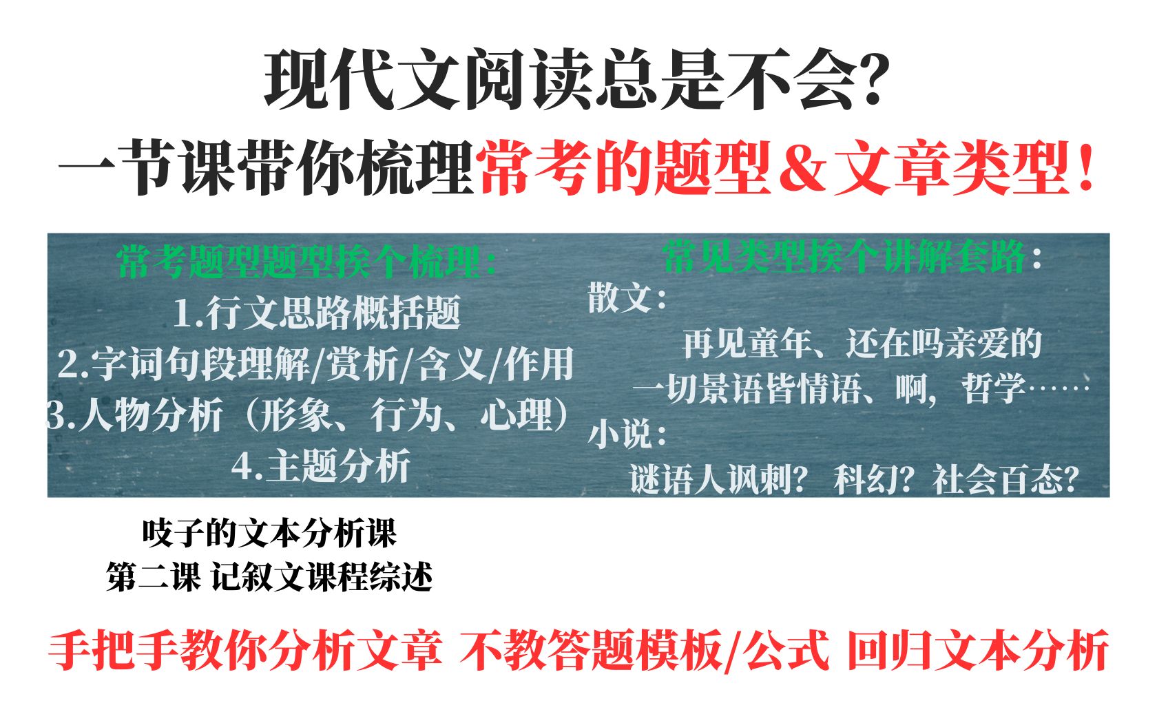 [图]现代文题型不会分析？文章太多看不懂？这个视频搞定一切！