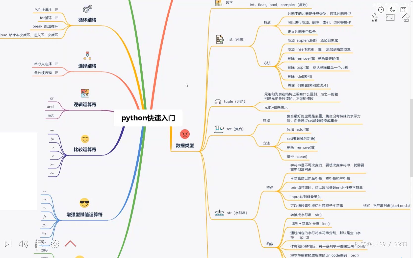 [图]一张思维导图带你快速走进python世界