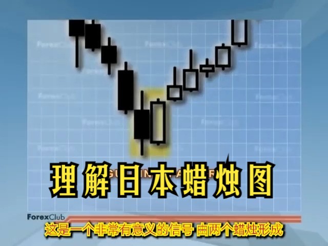 【外汇零基础课程02】理解日本蜡烛图