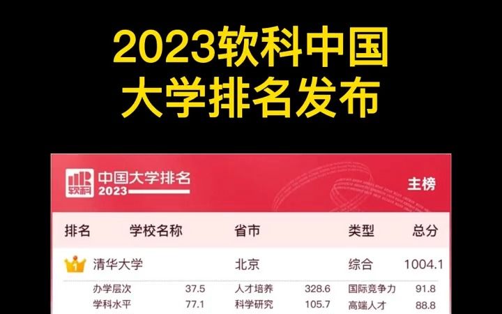 2023中国大学最新排行榜发布!!哔哩哔哩bilibili