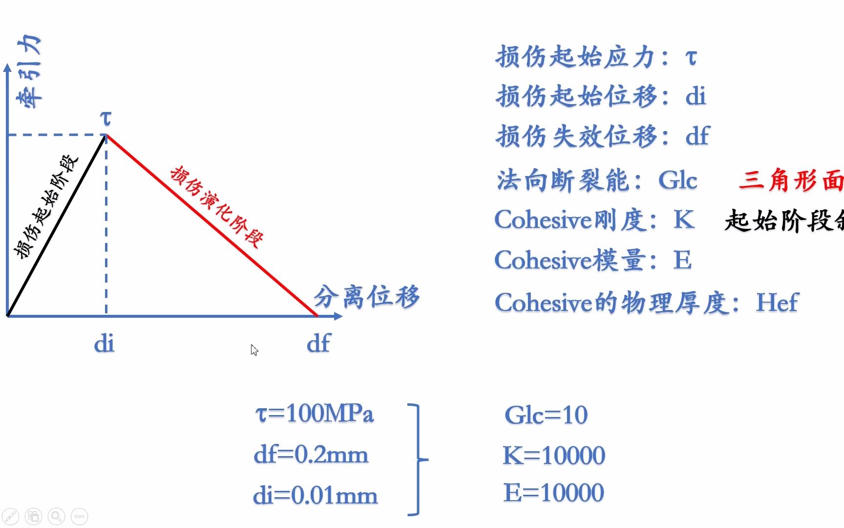 cohesive参数讲解及案例演示哔哩哔哩bilibili