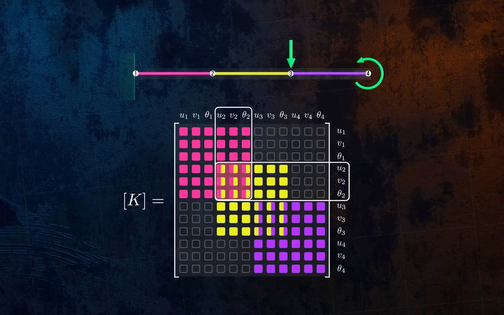 [图]了解有限元方法 Understanding the Finite Element Method