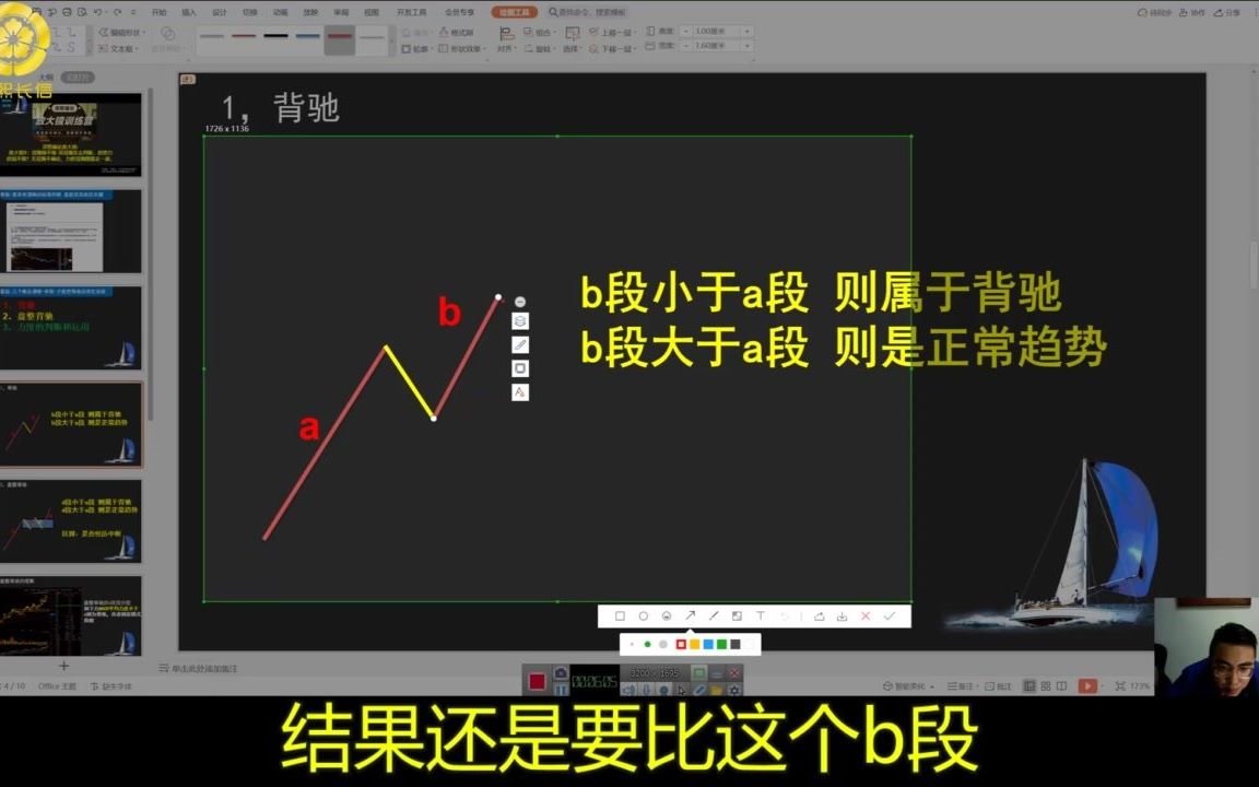 [图]怎么样去通过背驰来判断股票的买点和卖点