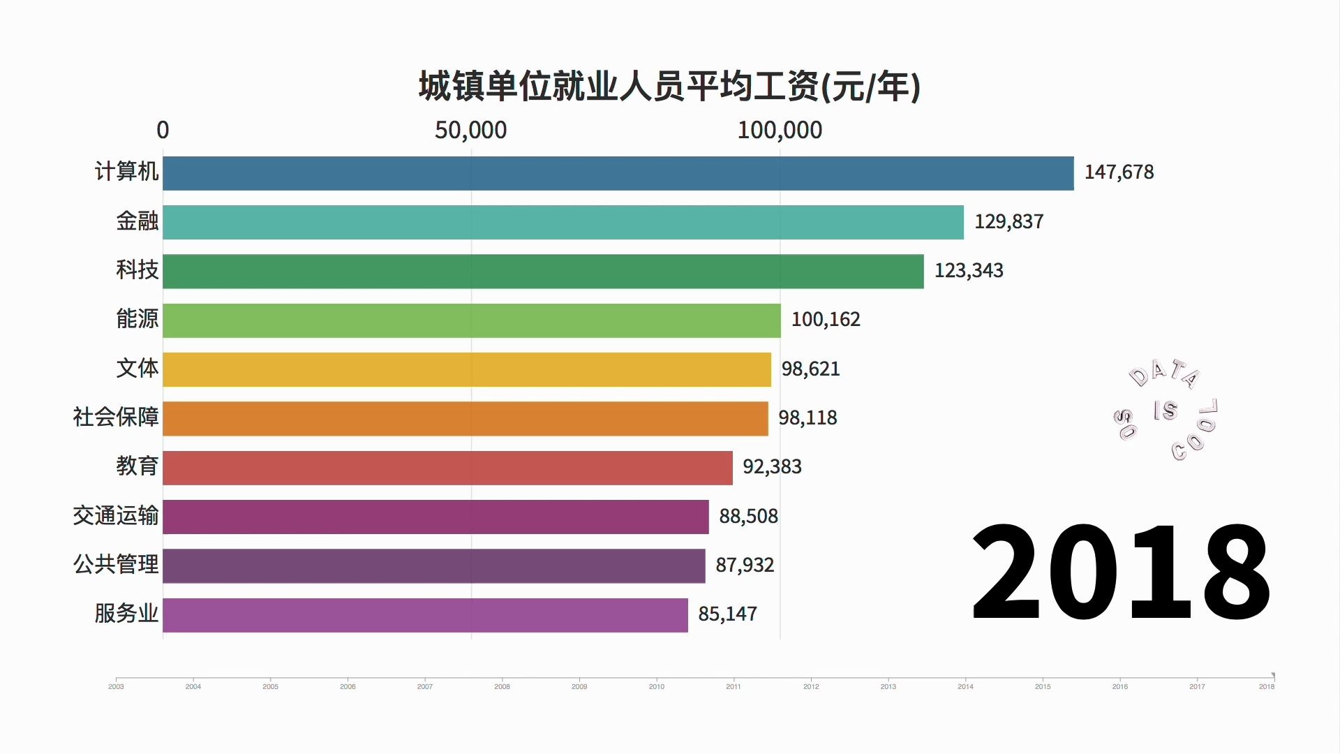 城镇就业人员平均工资,看看你有没有被平均哔哩哔哩bilibili