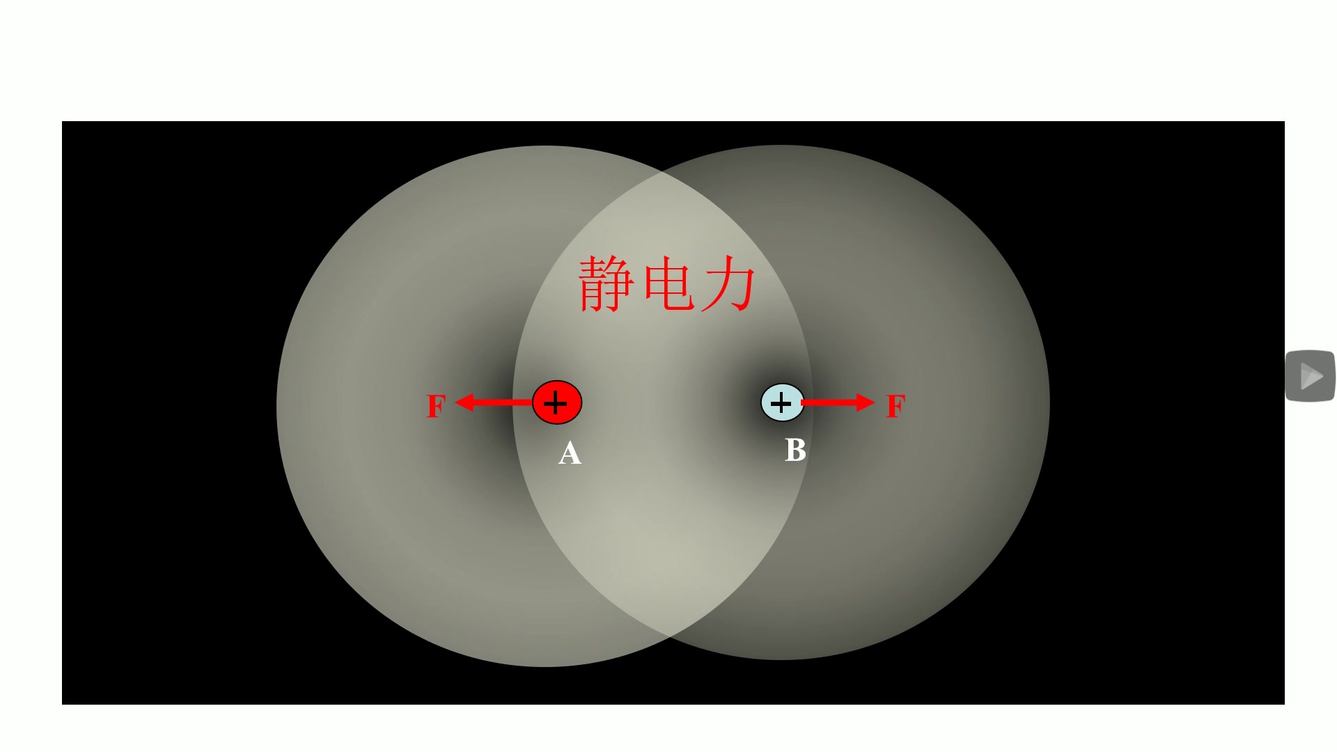 [图]高一物理必修三 电场与电场强度