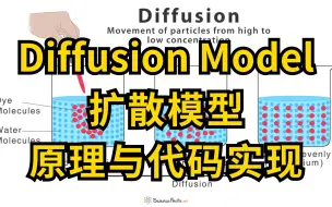 Video herunterladen: Diffusion Model | 扩散模型原理及代码实现，3小时快速上手！（附带源码）