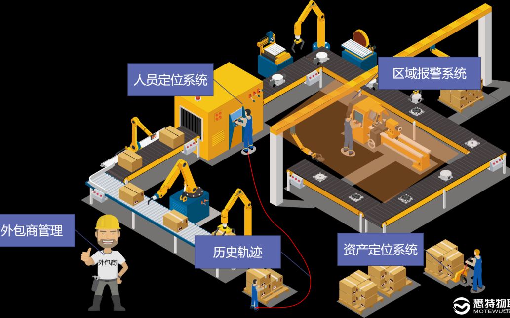 [图]工厂人员定位系统-新能源汽车工厂车间安全人员定位管理