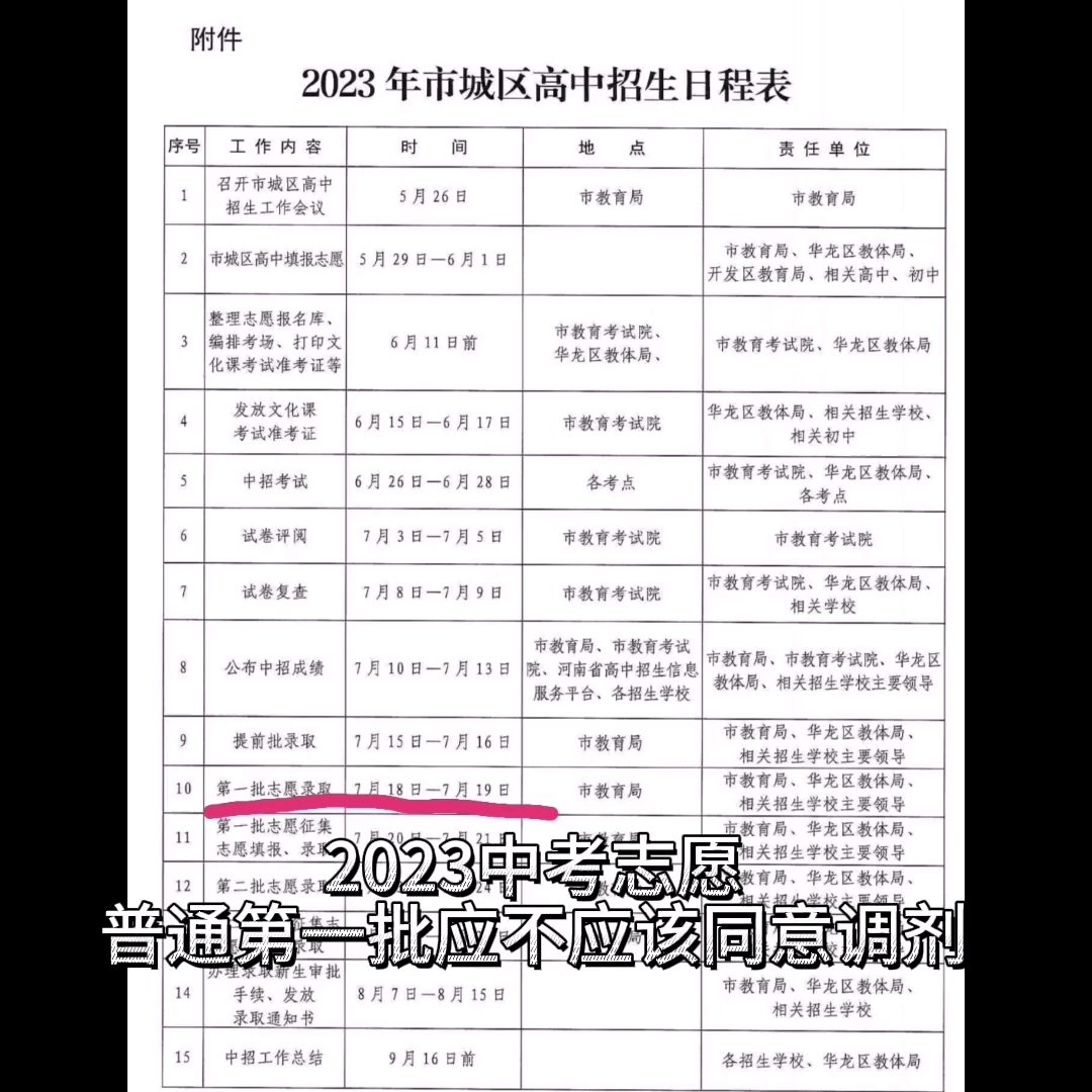 2023河南中考志愿第一批是否要同意调剂哔哩哔哩bilibili